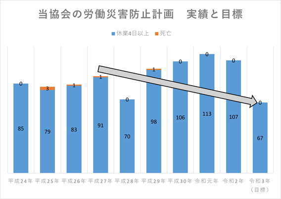安全衛生 一般社団法人 東京都産業資源循環協会
